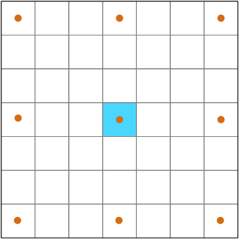 Illustrates which cell are involved in computing with an adaptive neighborhood Illustrates which cell are involved in computing with an adaptive neighborhood